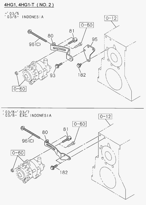 Partial Engine
